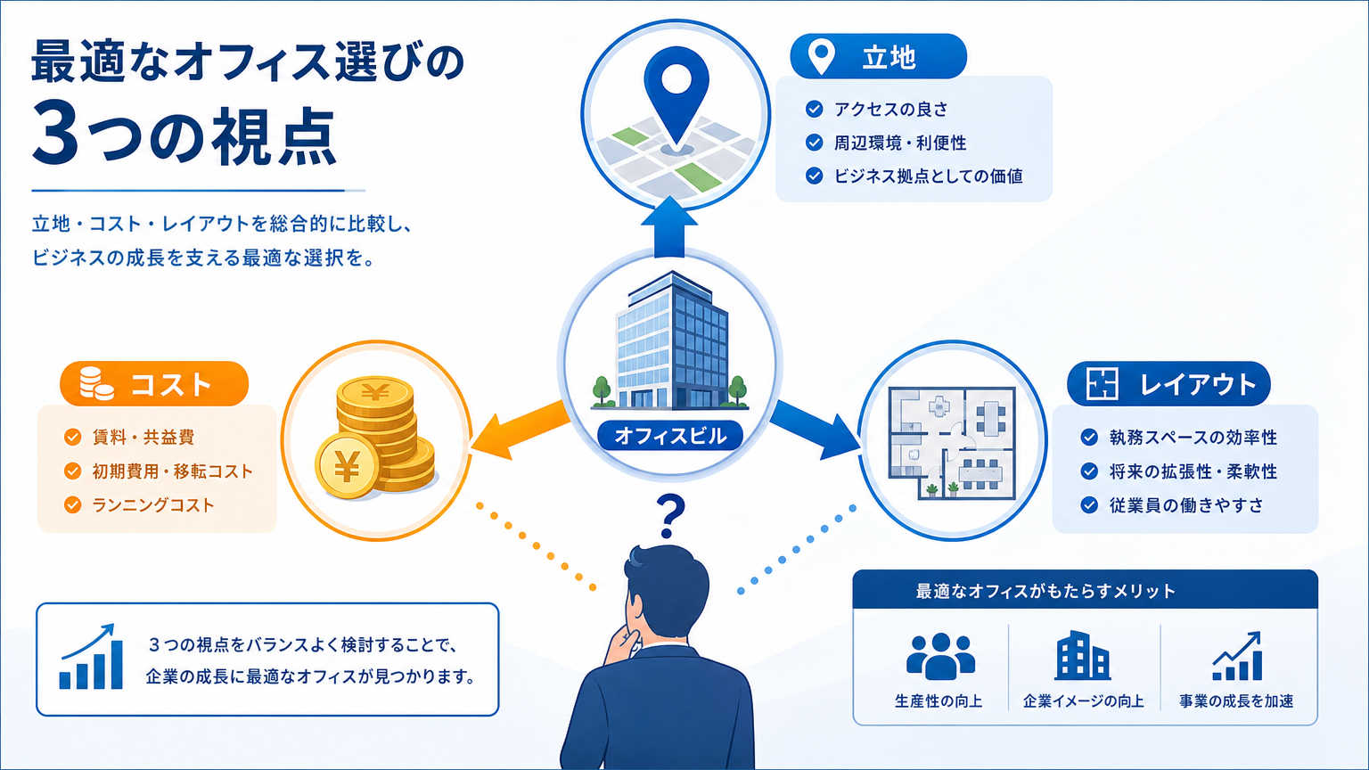 都心オフィスの選び方の結論｜立地・コスト・レイアウトの3軸で判断する