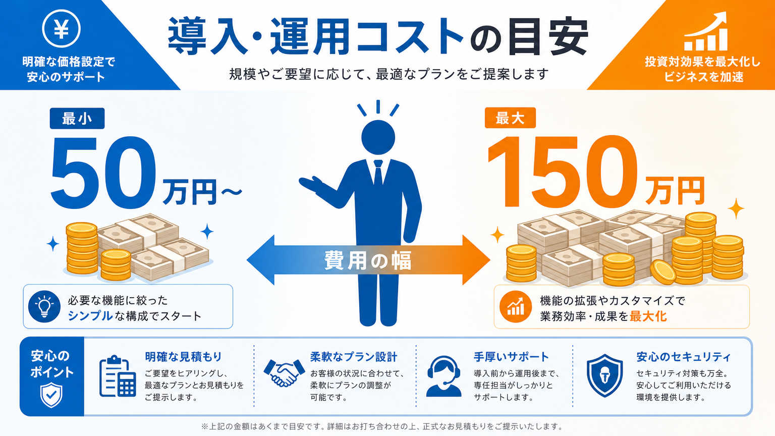 オフィス移転費用の相場は従業員1人あたり50万円~150万円が目安